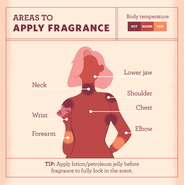 Places You Never Thought to Apply Perfume!