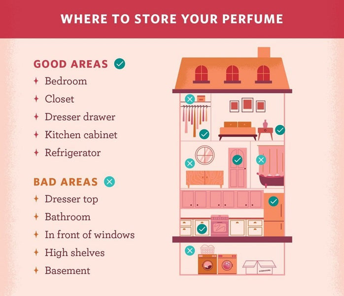 Good & Bad Places to Store you Fragrance